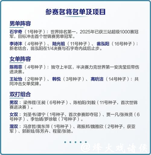 马来西亚羽毛球公开赛:国羽两冠三亚收官 马来西亚羽毛球公开赛:国羽两冠三亚收官